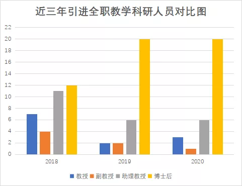 丘成桐拉来一位大牛！又一位国际顶尖数学物理学家加盟清华