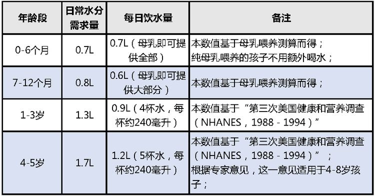 宝宝便秘还在用开塞露吗？儿科专家：做好这几点，让宝宝远离便秘