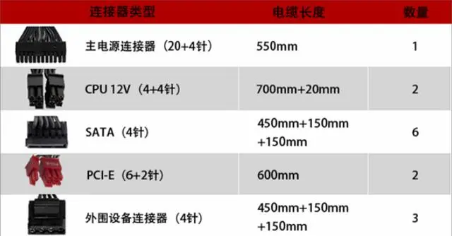 哪个品牌的电源比较好？如何判断哪些电源产品靠谱？来这里告诉你