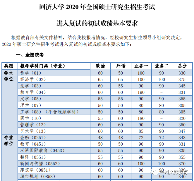 名校近5年大数据丨同济大学