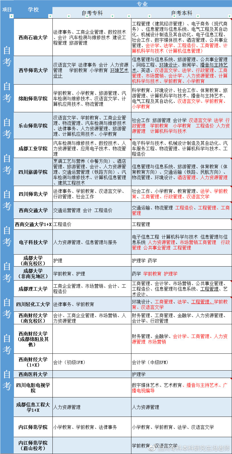计算机类自考专业有哪些？如何选择？