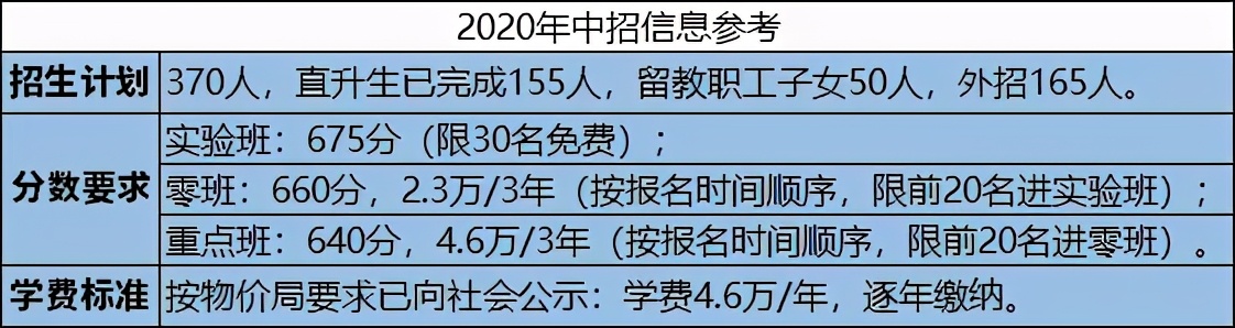 在南昌读民办学校太贵了？这些学生免学费