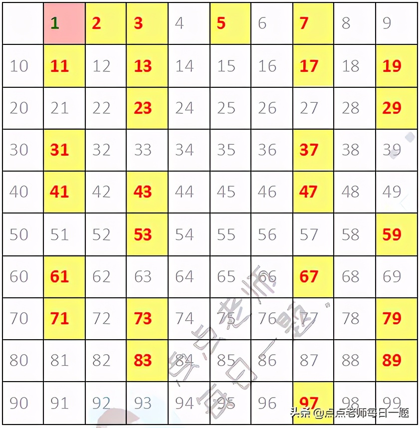 合数有哪些数字100以内（100以内合数是什么数字）-第1张图片-华展网