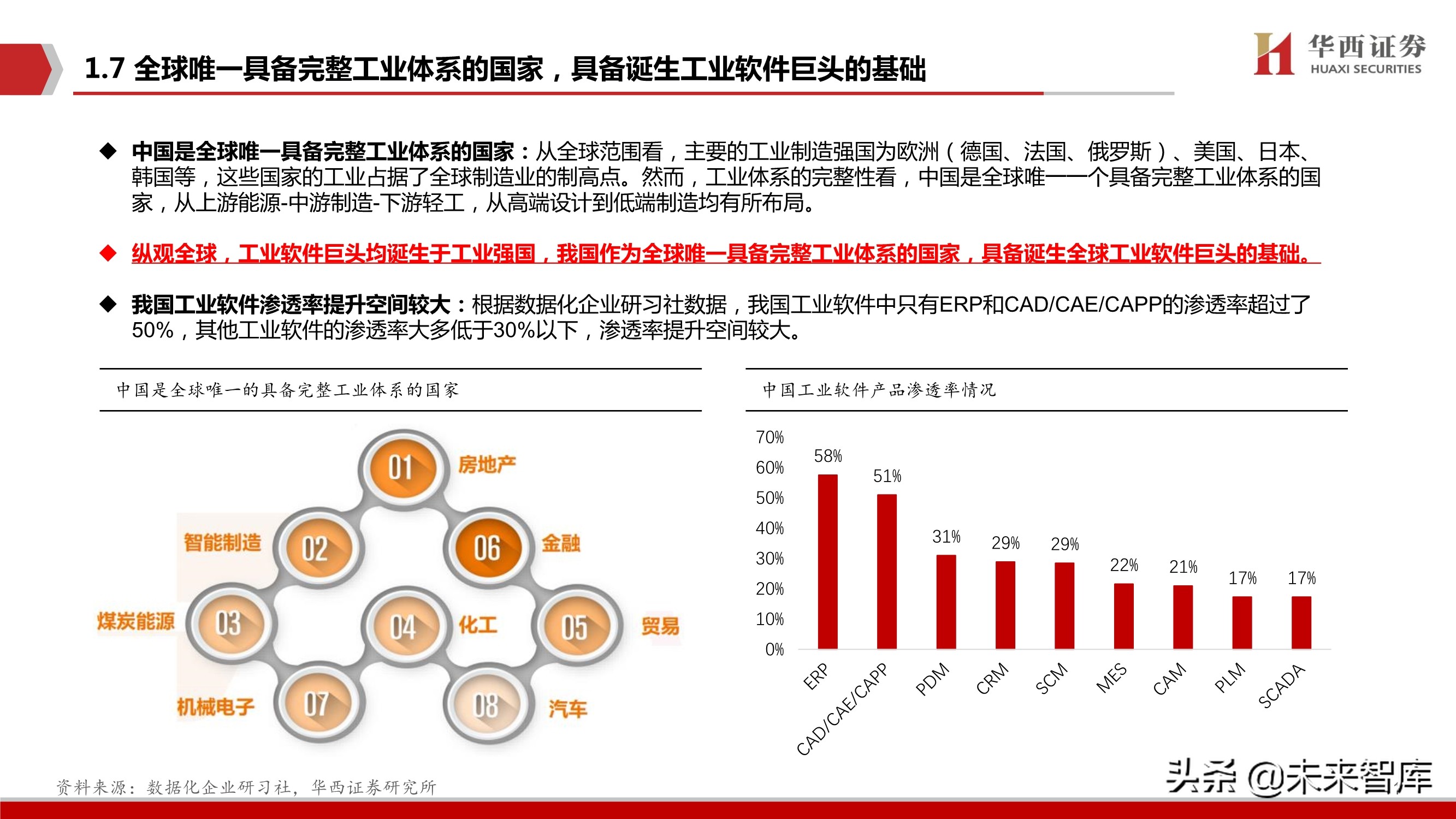 工业软件行业103页深度报告：中国制造崛起的关键