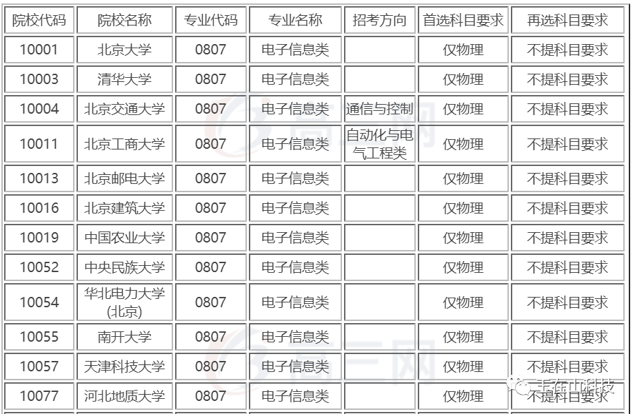 工科里火爆的专业——电子信息工程专业介绍