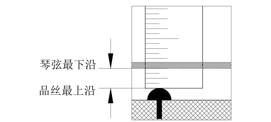弦距越低的吉他越好？你是不是对弦距有什么误解