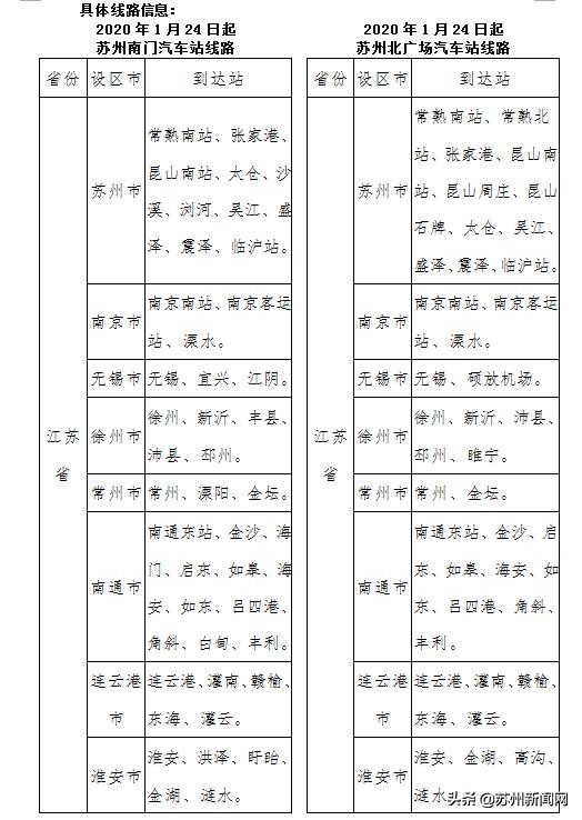 提醒！苏州汽车北站2020年1月1日起相关班线迁移