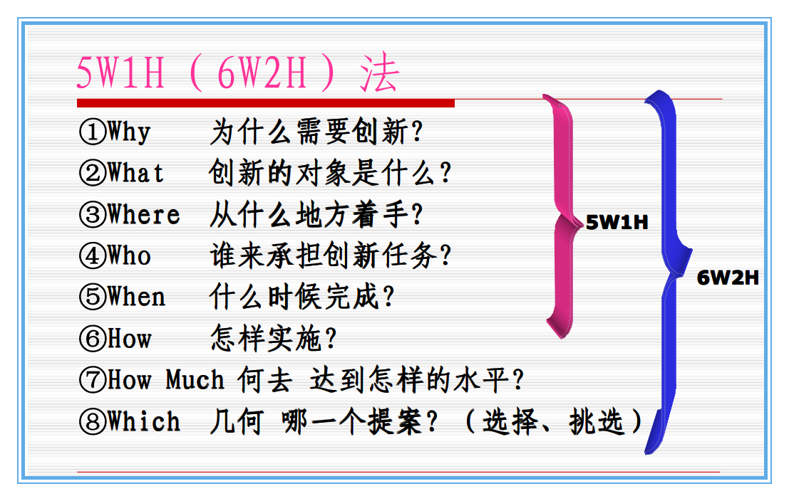 10个提高思维能力的工具:6w2h,金字塔模型,swot,甘特图.