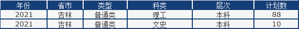 山东省2021高考分数线公布！中国石油大学（华东）近3年录取分数线看这里！