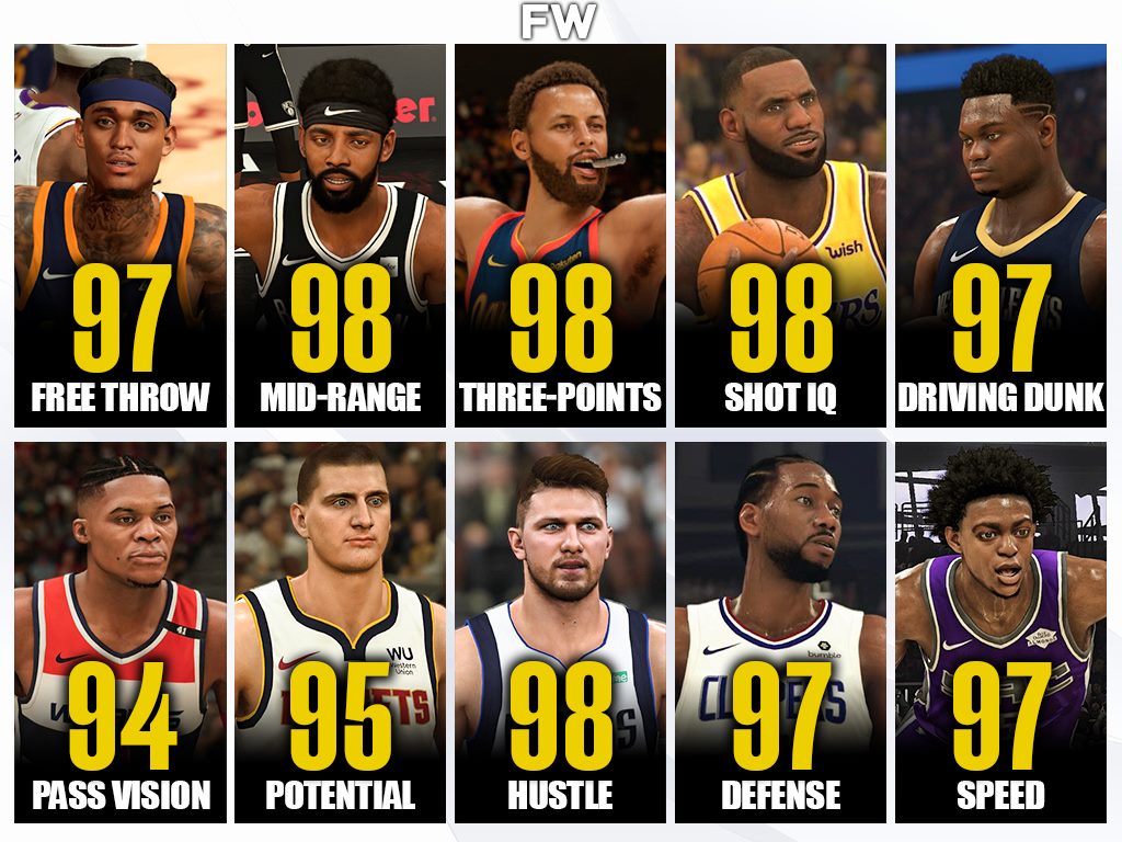 nba2k21哪些球员单挑厉害（2K21各项能力最强球员，克拉克森领衔罚篮，福克斯联盟最快速度）