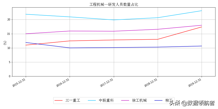 三一重工、中联重科、徐工机械、柳工的业务、财务分析与股票估值