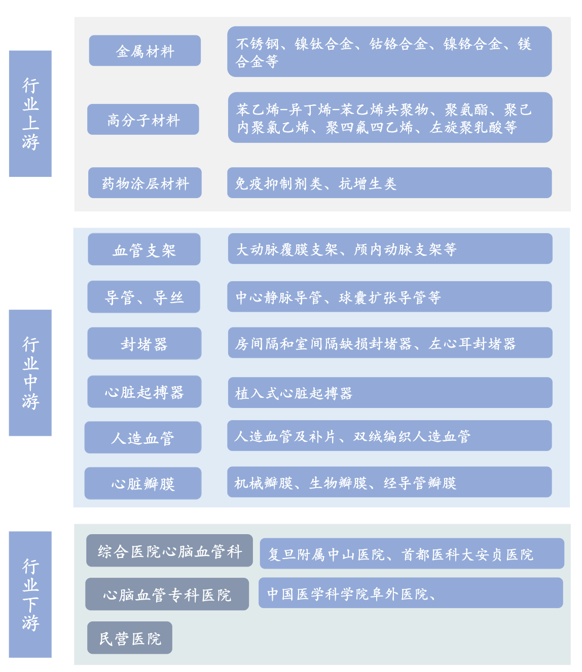 医疗器械研究之医用耗材篇：医用耗材产业链深度梳理