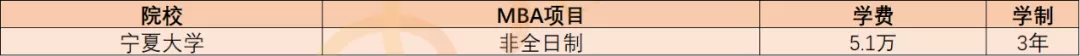 「MBA学费」全国各省学费 TOP1院校！（也是各地区含金量第一哦）