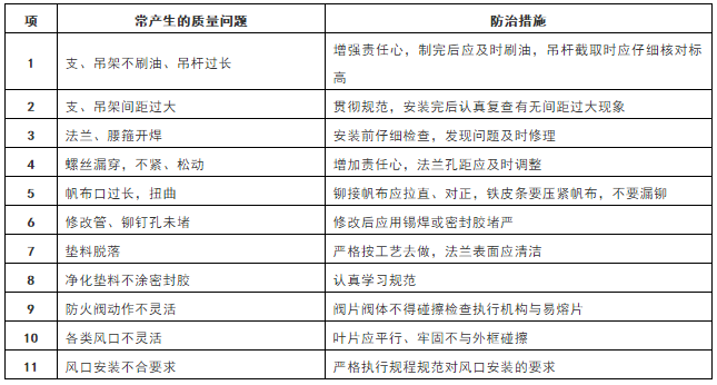 通风风管施工安装要求