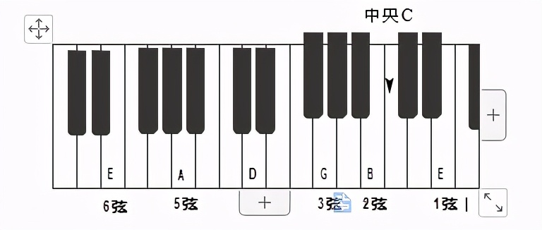 电吉他打品怎么调(零基础吉他教学 第二章 吉他调音)