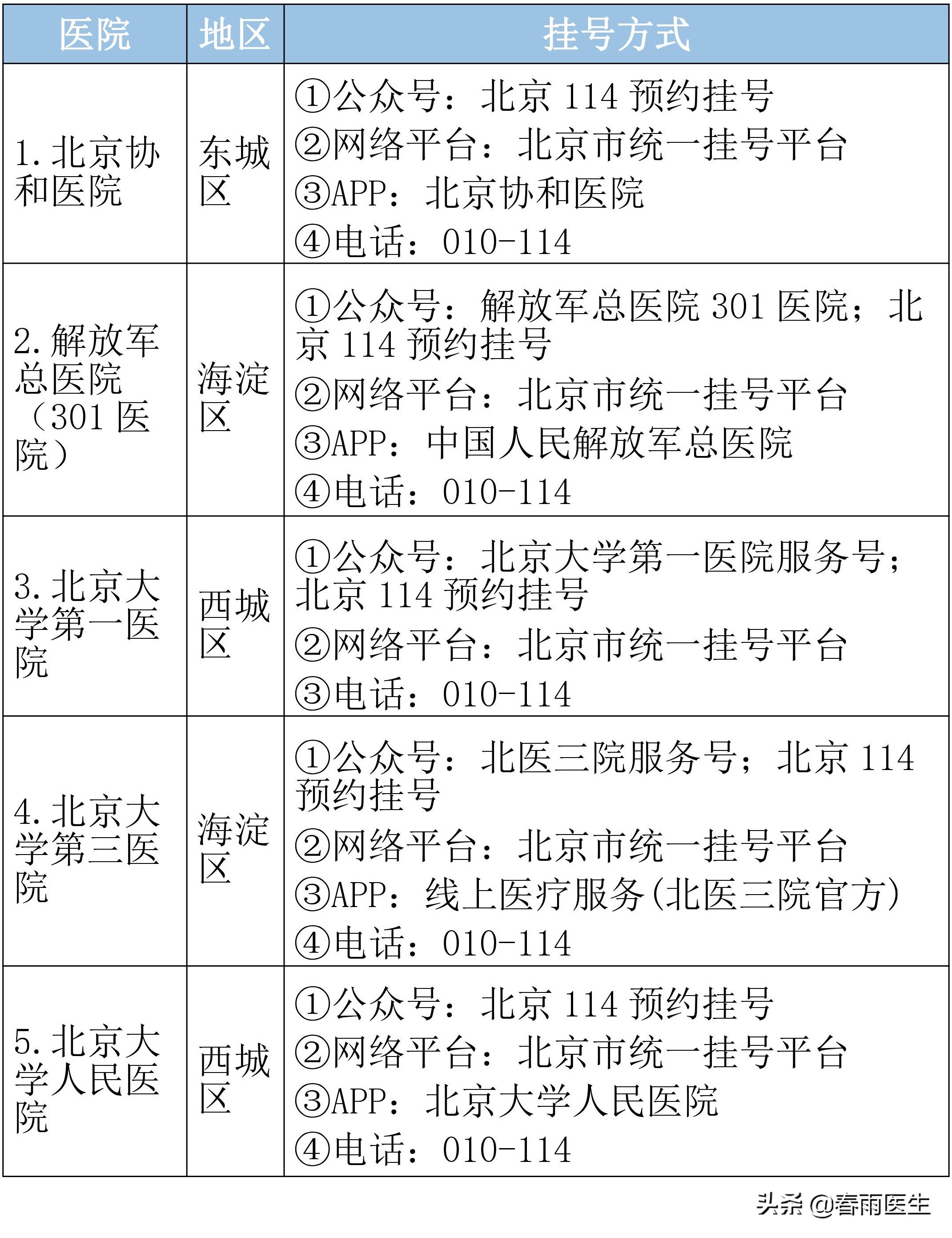 北京口腔专科医院排名：全市顶级口腔医疗机构名单