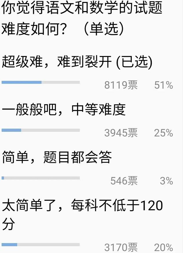 8省联刚刚结束，数学考试难哭各省考生，学生调侃“见世面来了”