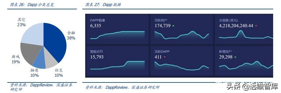 区块链、游戏、VR、算力：元宇宙，下一轮科技创新的“集大成者”