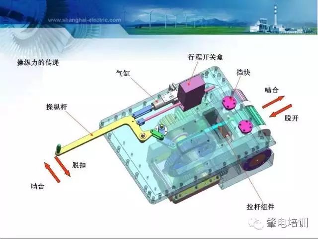 汽机盘车盘不动了咋办？8个案例告诉您