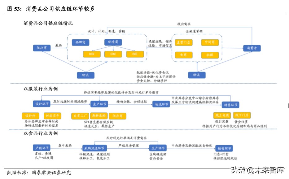 行业洞察：科技引爆消费变革，寻找未来十年投资机会