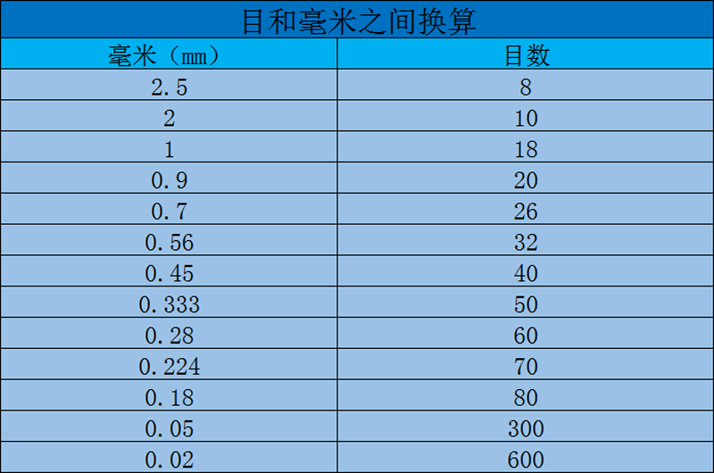 一方石子多少吨（一方沙子多少吨）-第6张图片-昕阳网