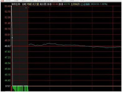 集合竞价封板，主力9：20突然撤单，意味着什么？不懂请不要入市