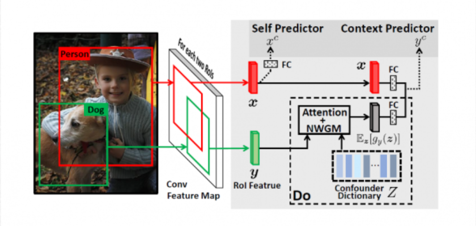 牛！电子科技大学本科生发表9篇