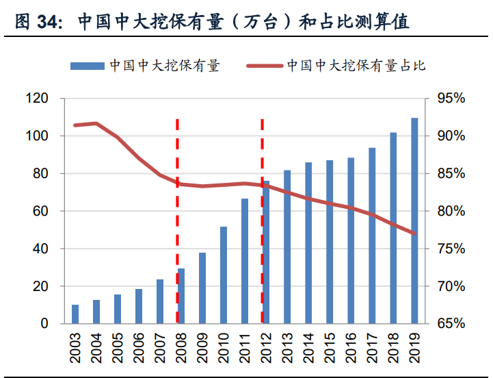 挖掘机行业深度报告：销量中枢向何处去