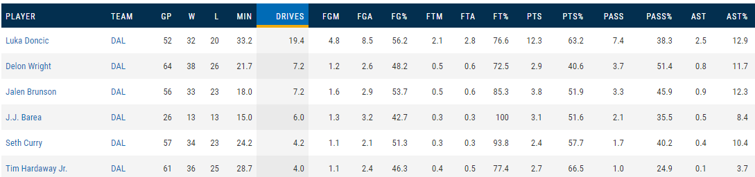 东契奇为什么能在nba里混(以慢打快，以柔克刚，揭秘小胖子东契奇为何能在NBA混的风生水起)