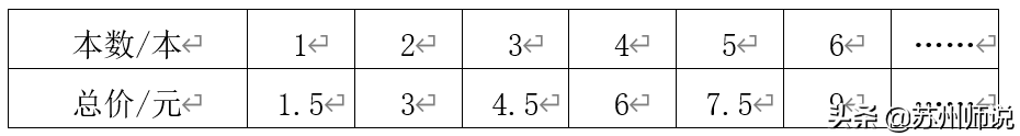 反比例关系的例子30个（反比例关系的例子30个X和y）-第4张图片-昕阳网