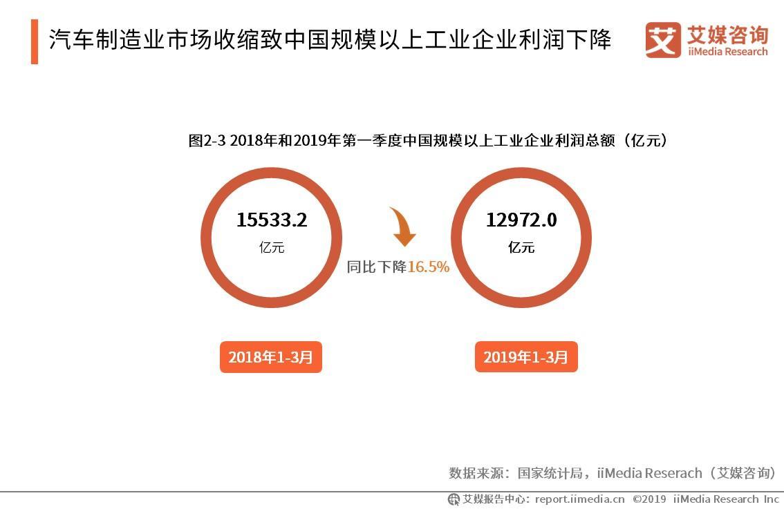 2019中国二手车行业交易量、市场销售及供需情况数据分析