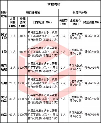 合景泰富地产招聘面试（企业缺人）