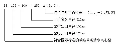 水泵的基础知识