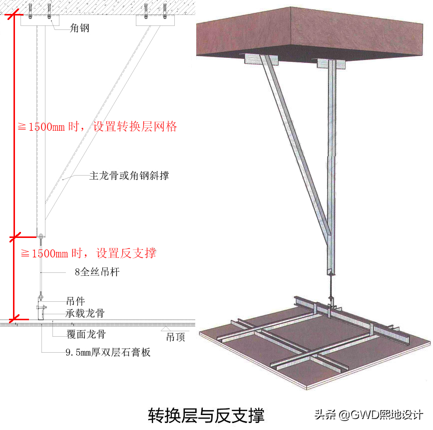 「工艺篇」吊顶结构内部的反支撑和转换层，设计师，你真的懂吗？