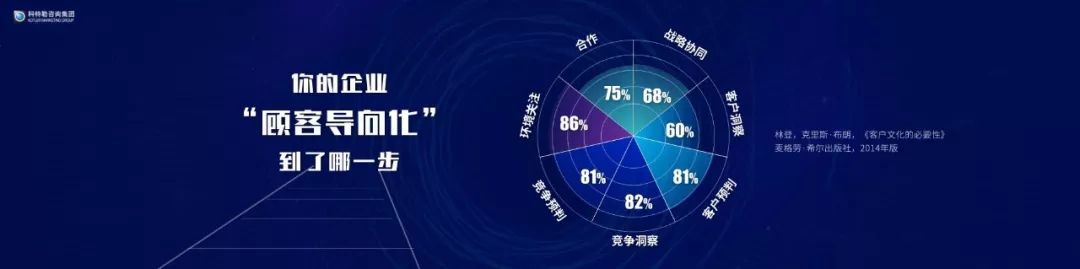 「原稿」营销之父科特勒：营销革命4.0演讲实录