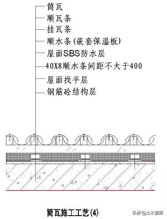 强烈建议收藏！史上最全“节点做法”