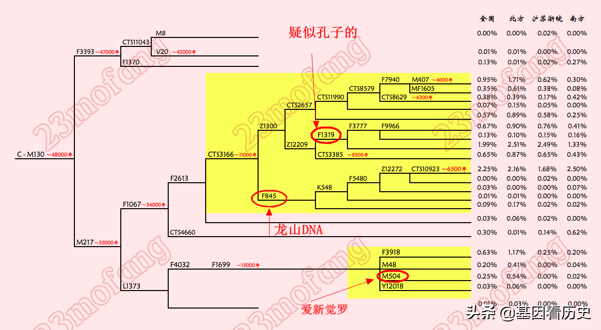 商部族与C2c系