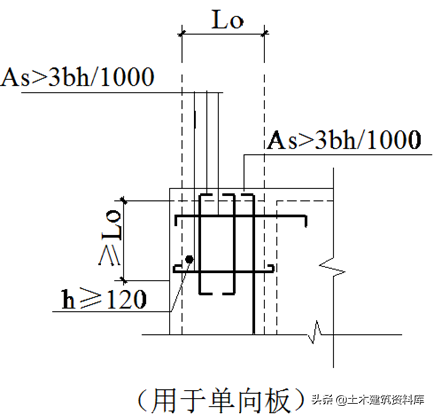 建筑工程屋面工程标准做法（节点图）