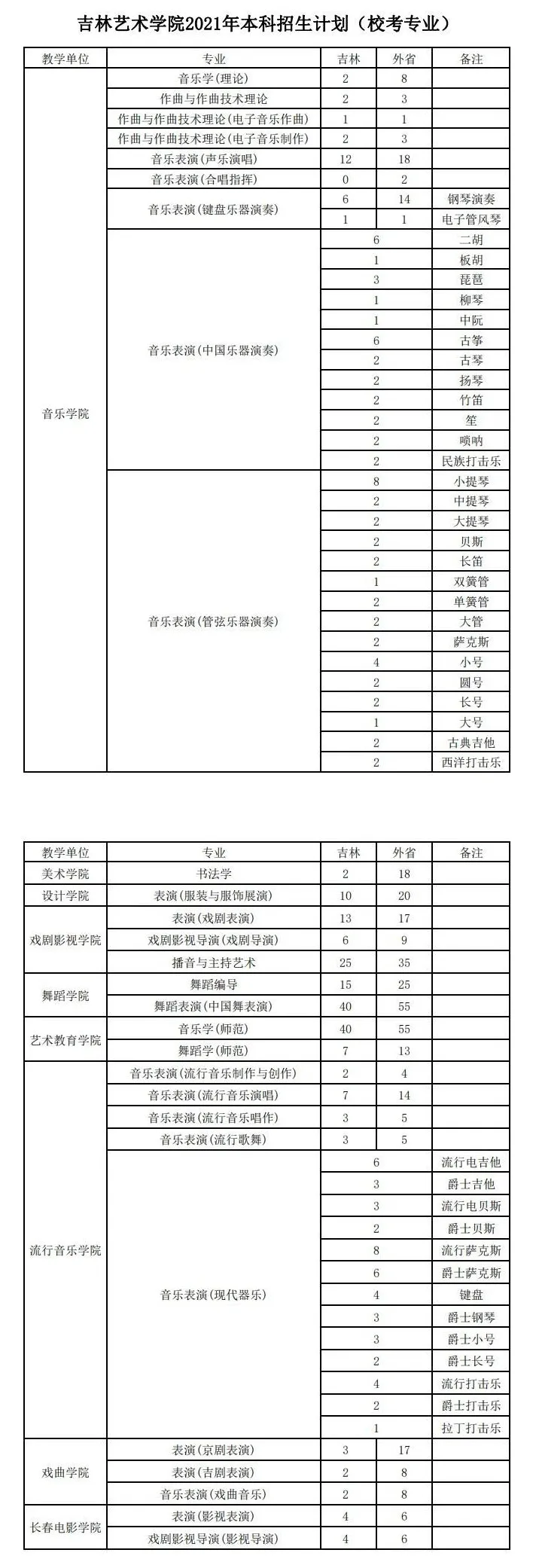 吉林艺术学院招生简章，吉林艺术学院招生网