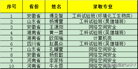 全国仅有的3所开设少年班的大学，2020年录取情况对比