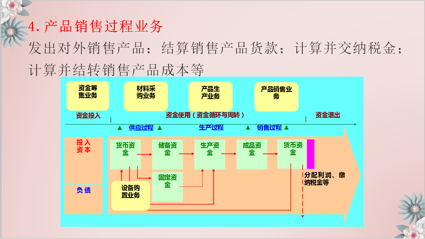 厉害了！小刘凭借这套制造业会计核算大全面试成功，小白快收好