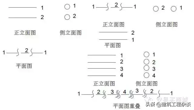 管道、给排水、采暖识图与施工工艺详解，经典