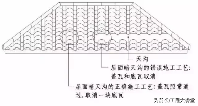 干货！史上最全“节点做法”（一）