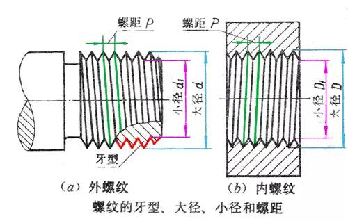 公差与配合100问，做机械设计肯定用得着