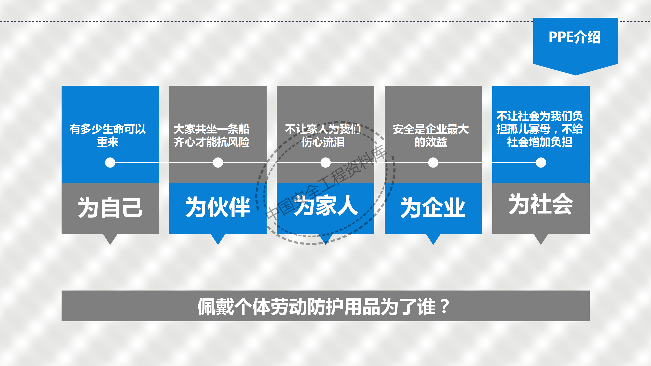 个体劳动防护用品讲座PPT（81页）