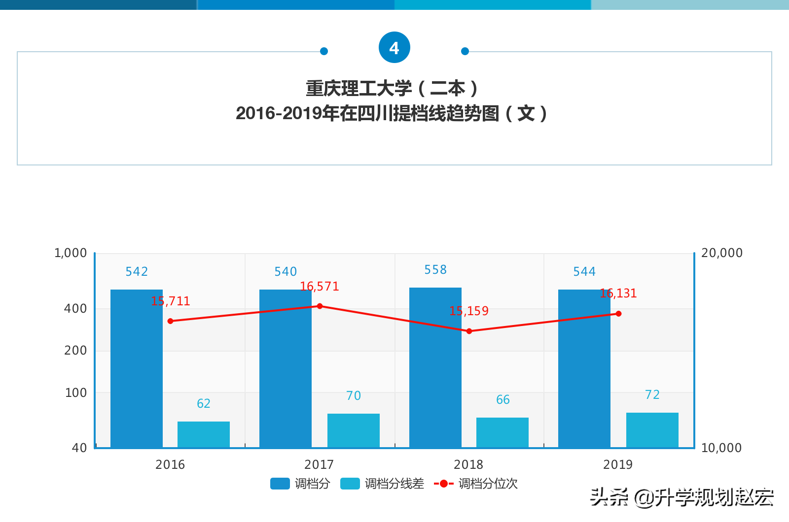 重庆理工大学2019年最高625分，与最低差70分，附近三年录取分数