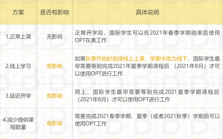 美国院校纷纷宣布秋季入学计划：布朗、麻省理工学院将改变学期制