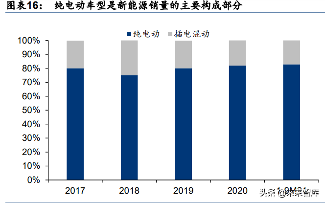 汽车行业研究报告：电动化智能化提速，自主崛起正当时