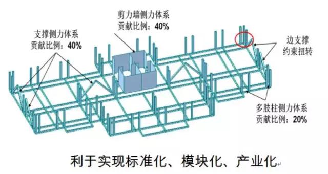 茗软云资料软件：装配式混凝土+钢结构，解说这个装配式示范