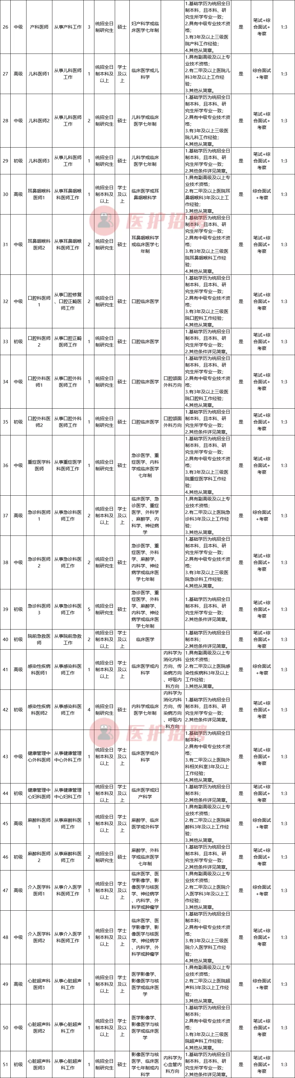 青岛护士招聘（山东省青岛市平度中心医院）